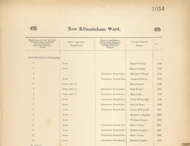 1908 Electoral Register Dublin