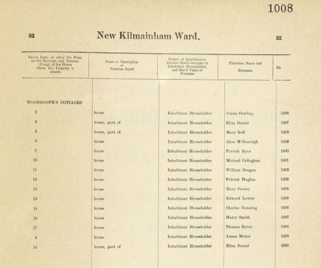 1910 Electoral Register Dublin