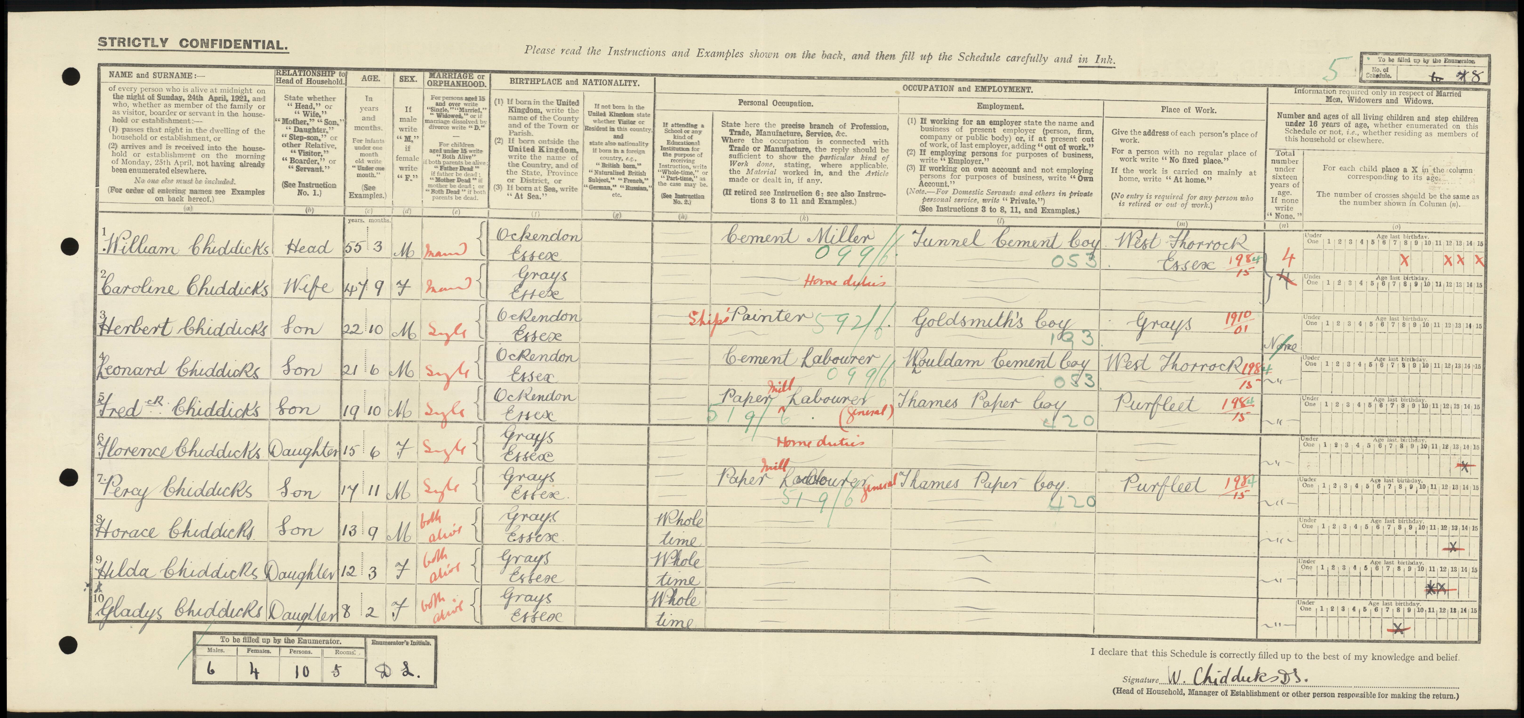 Horace Chiddicks 1921 Census