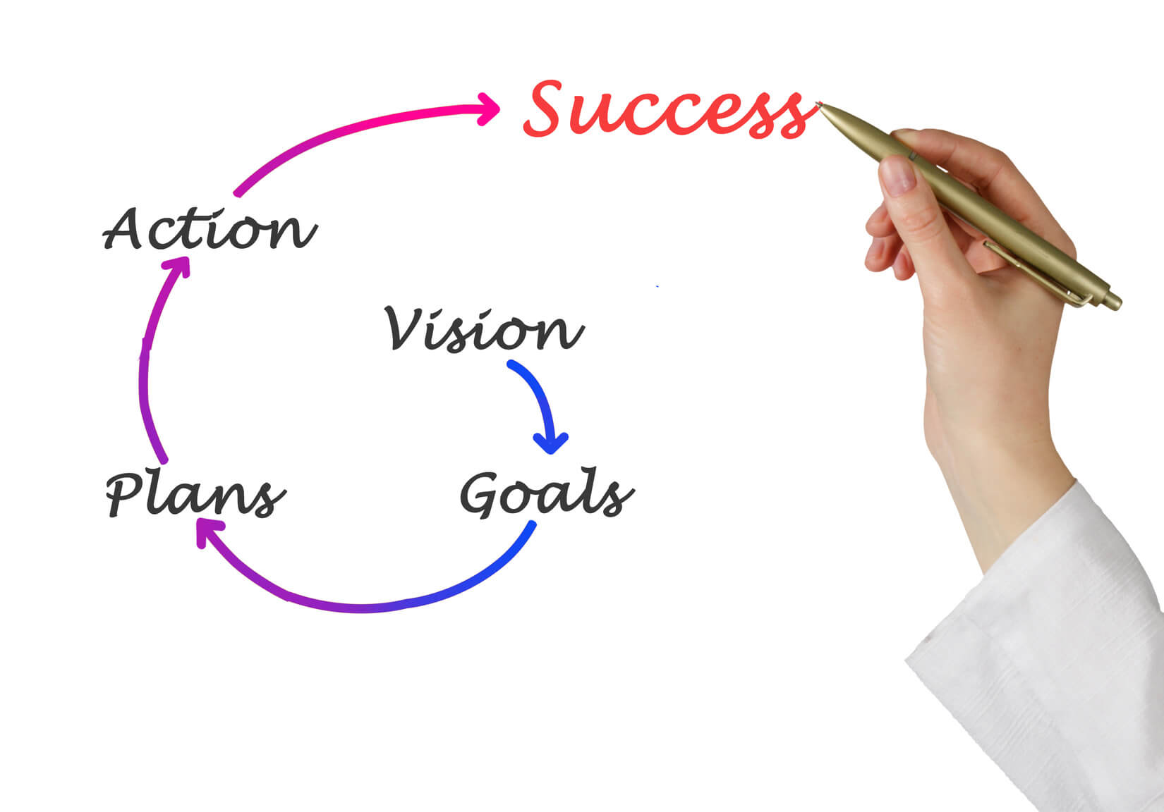 Organizational-Strategy