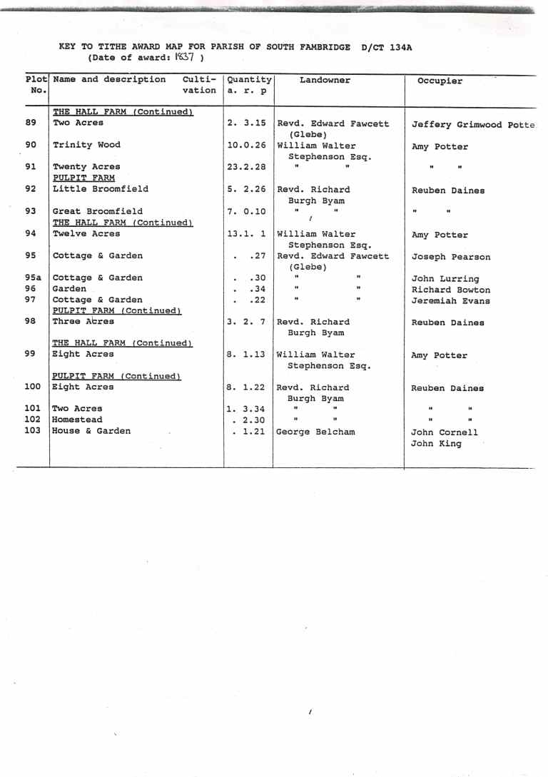#52 Ancestors Week 38 ‘On The Map’ – The Chiddicks Family Tree