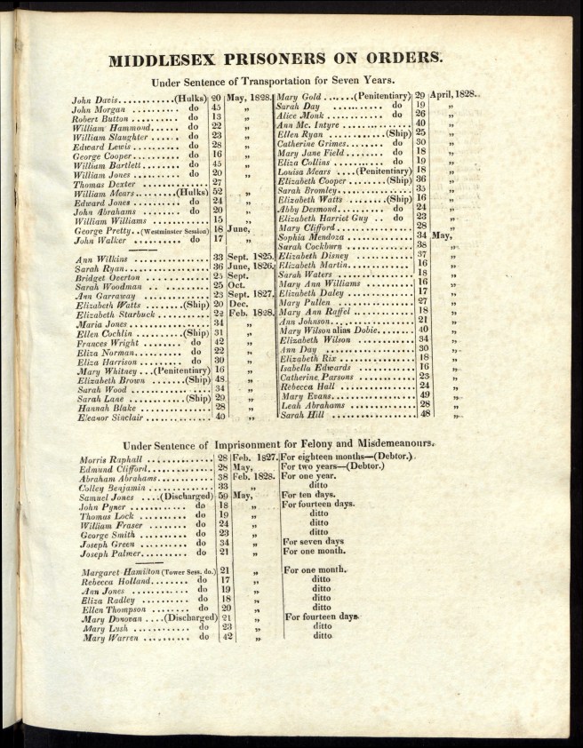 Under Sentence Held in Penitentiary