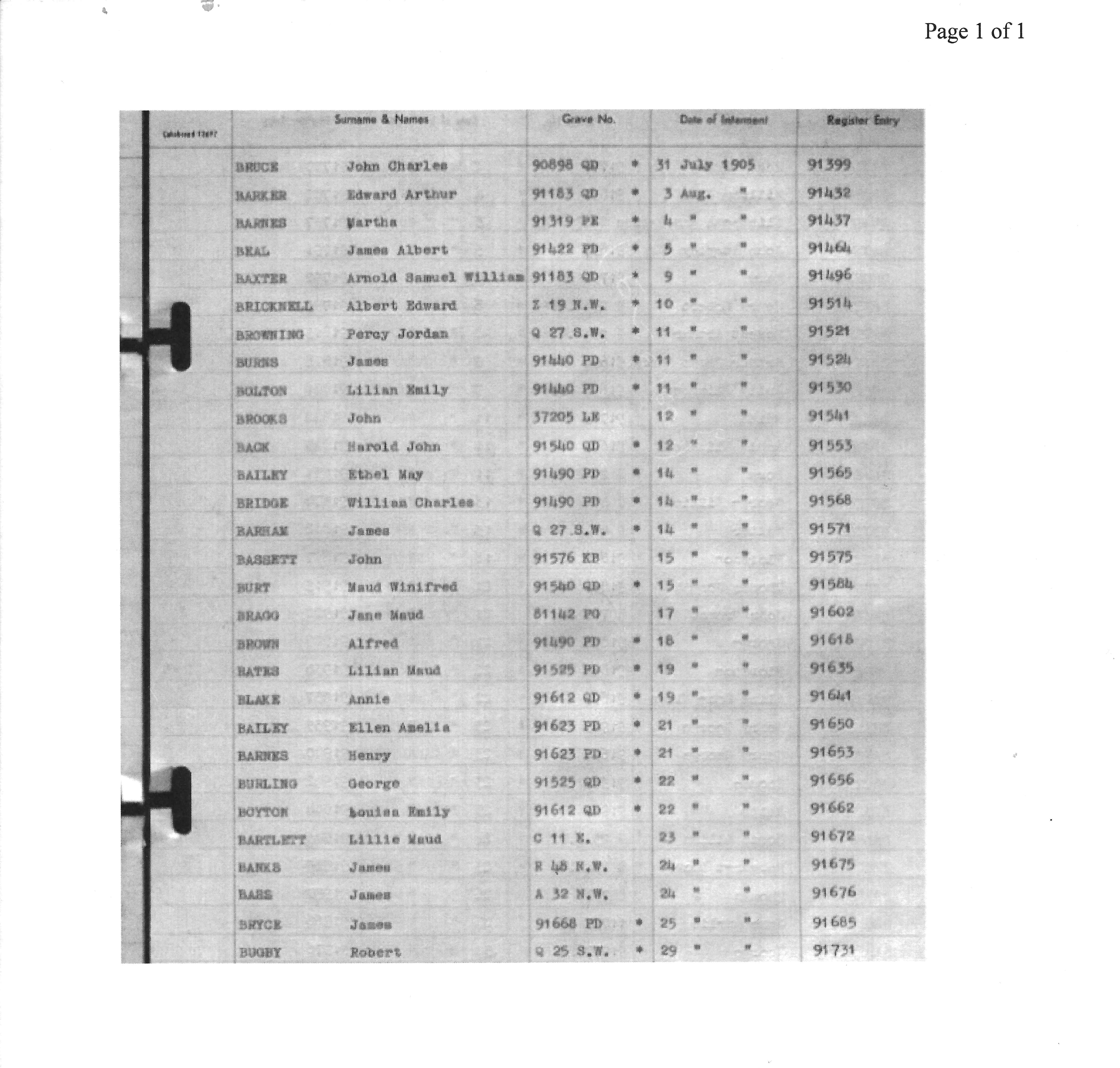 Martha Barnes Burial