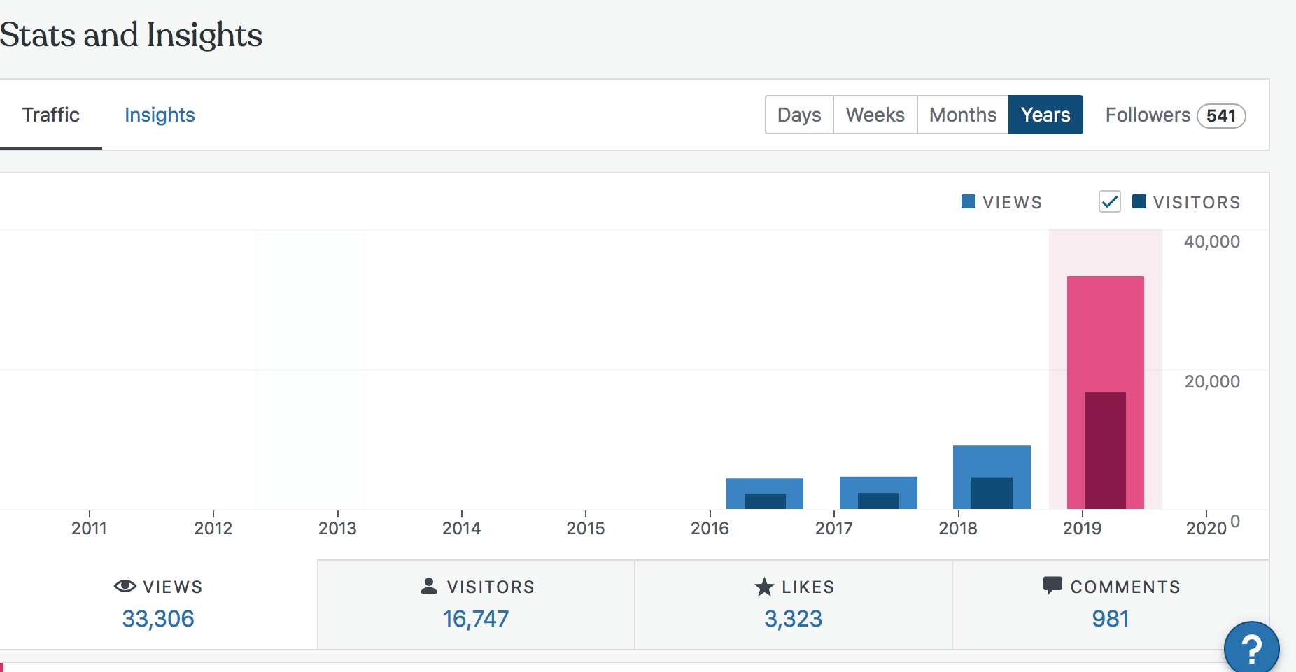 Screen Shot 2020-12-06 at 10.12.53