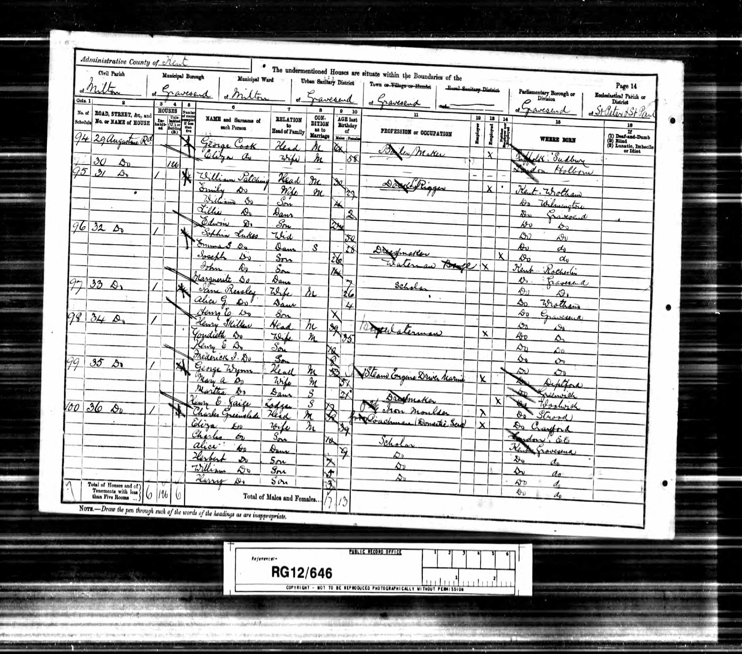 Marguerite Lukes Census Return 1891