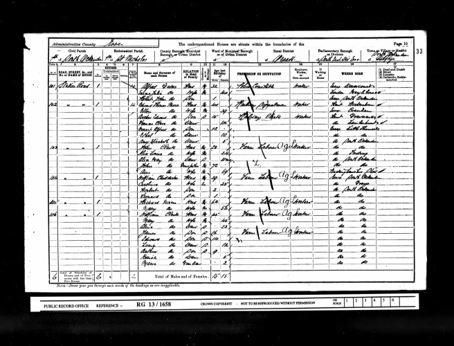 William Chiddicks Census Return 1901